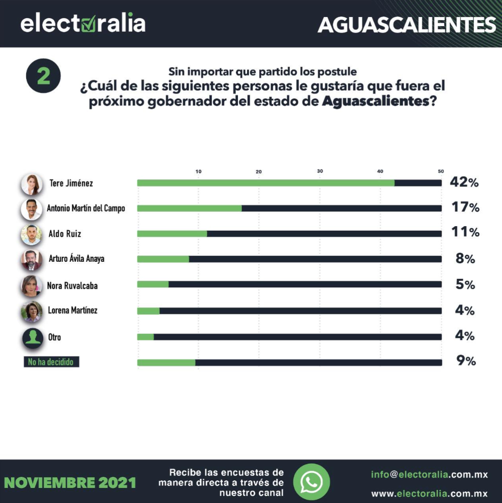 electoralia aguascalientes (1)