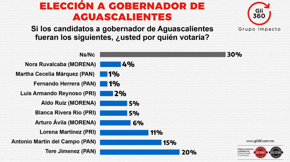 encuesta gii360 (1)