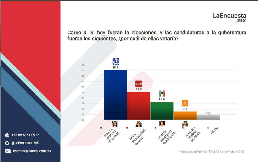 encuesta mx tere jimenez 2 (1)